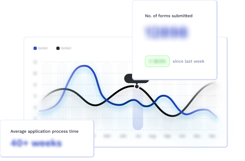 PR Timeline Analytics Chart